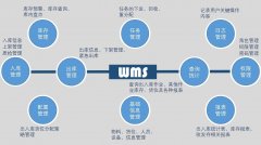 供应链管理常用英文缩写解释