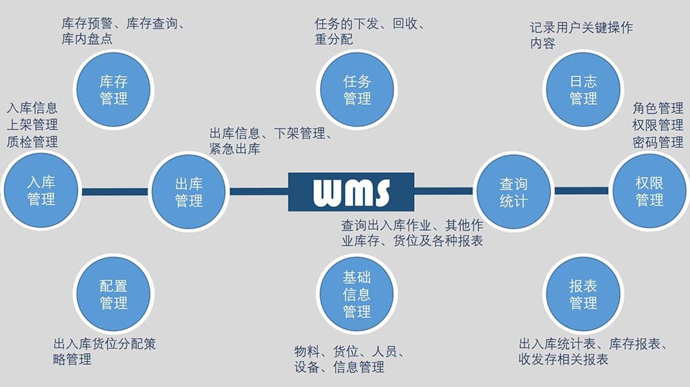 仓储管理系统